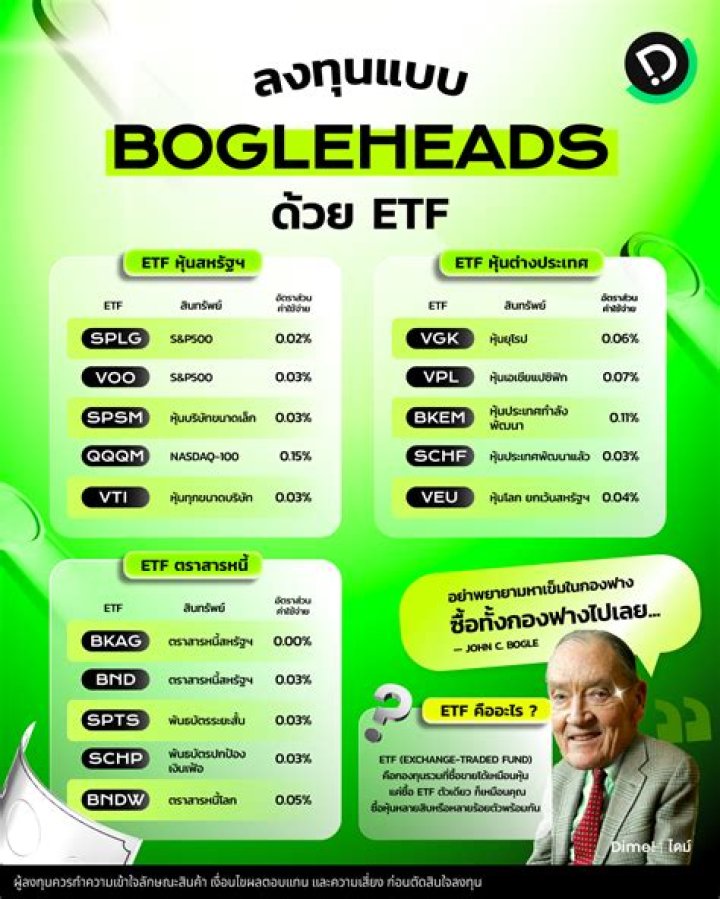 What is an ETF Bogleheads?