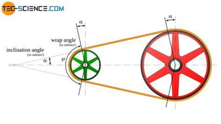 What is angle of pulley?