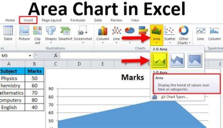 What is area chart in Excel?