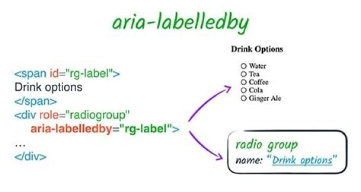 What is aria-label in JavaScript?