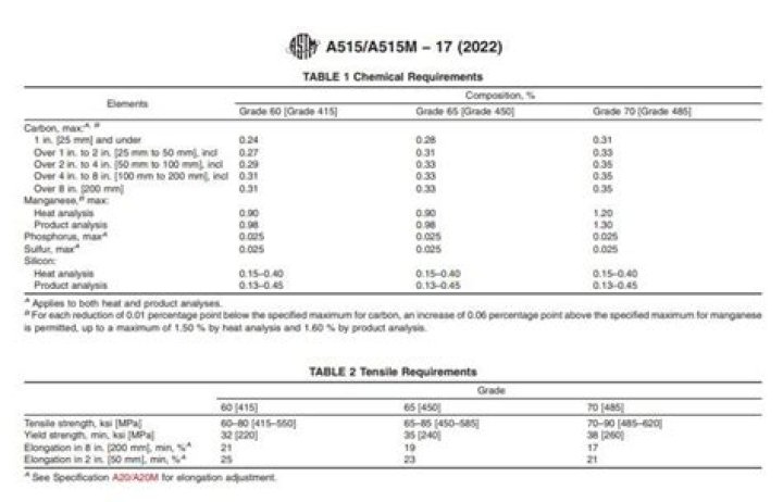 What is ASTM A515?