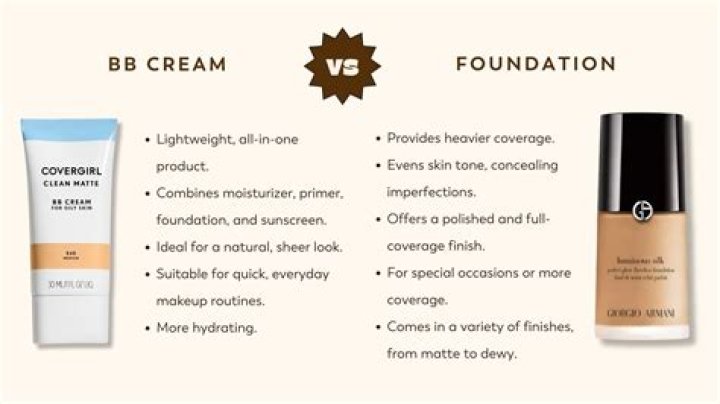 What is BB foundation Makeup?