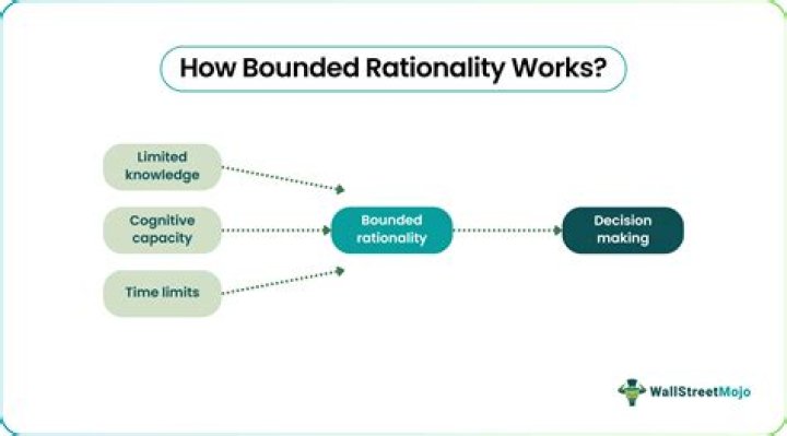 What is bounded measurable function?