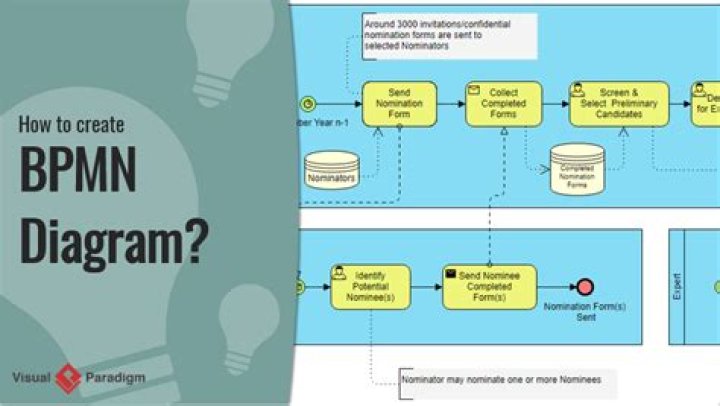 What is BPMN software?
