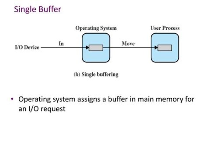 What is buffer in computer security?
