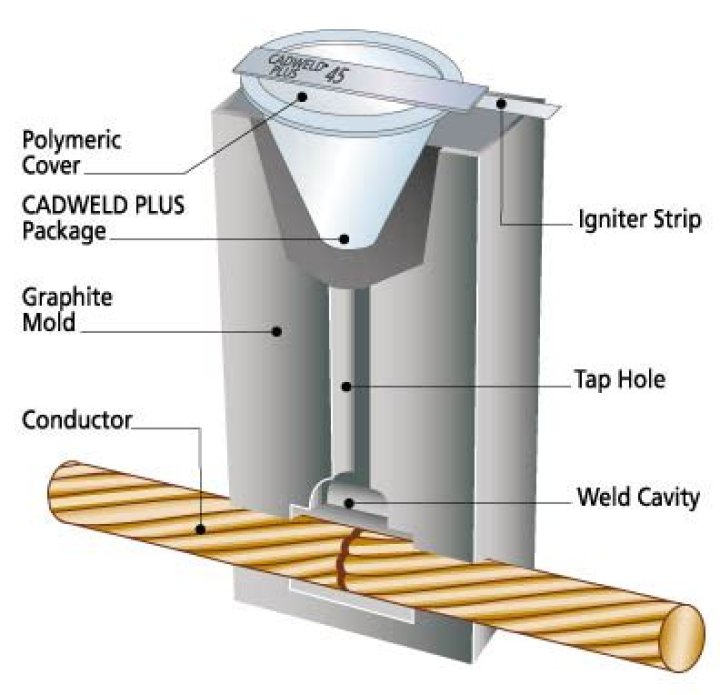 What is Cadweld powder made of?
