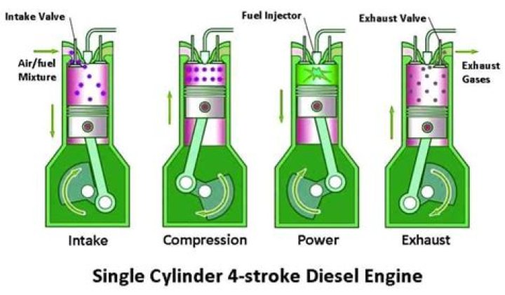 What is CI-4 engine oil?