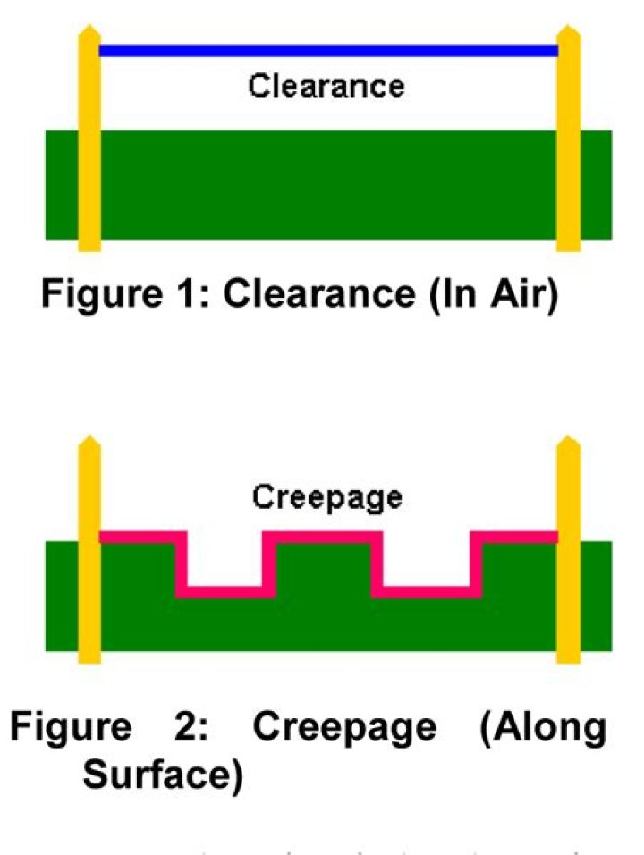 What is clearance and creepage?