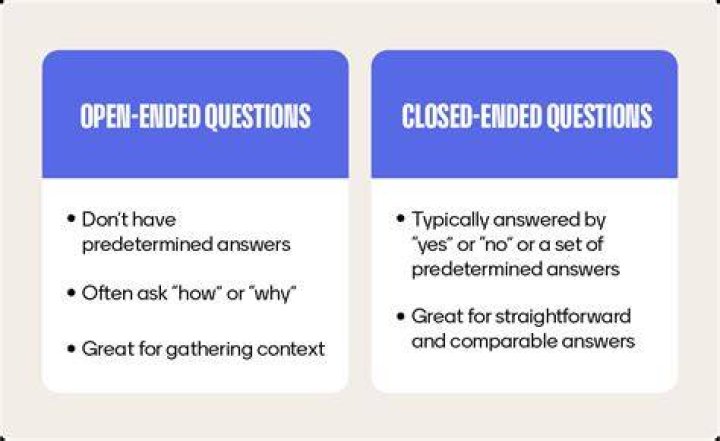 What is closed-ended question in research?
