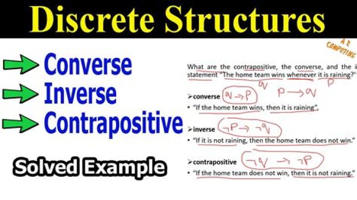 What is converse and contrapositive?