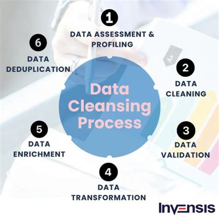 What is data cleansing process?