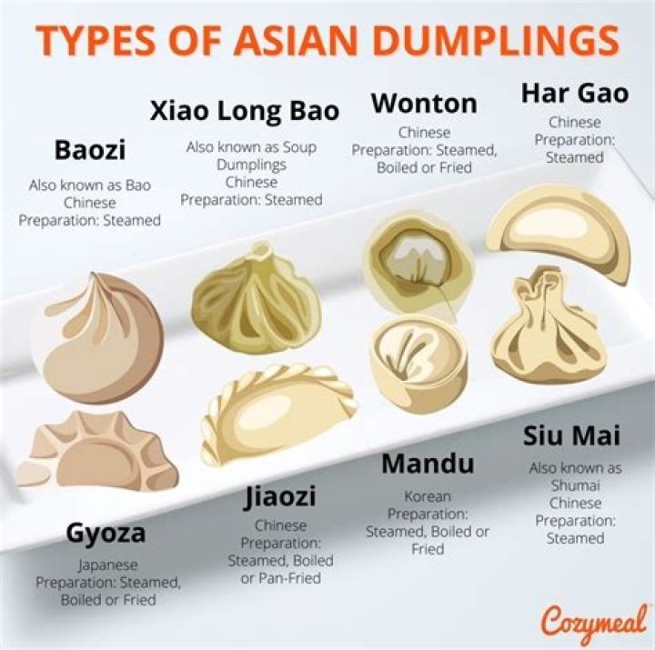 What is dumpling dough made of?