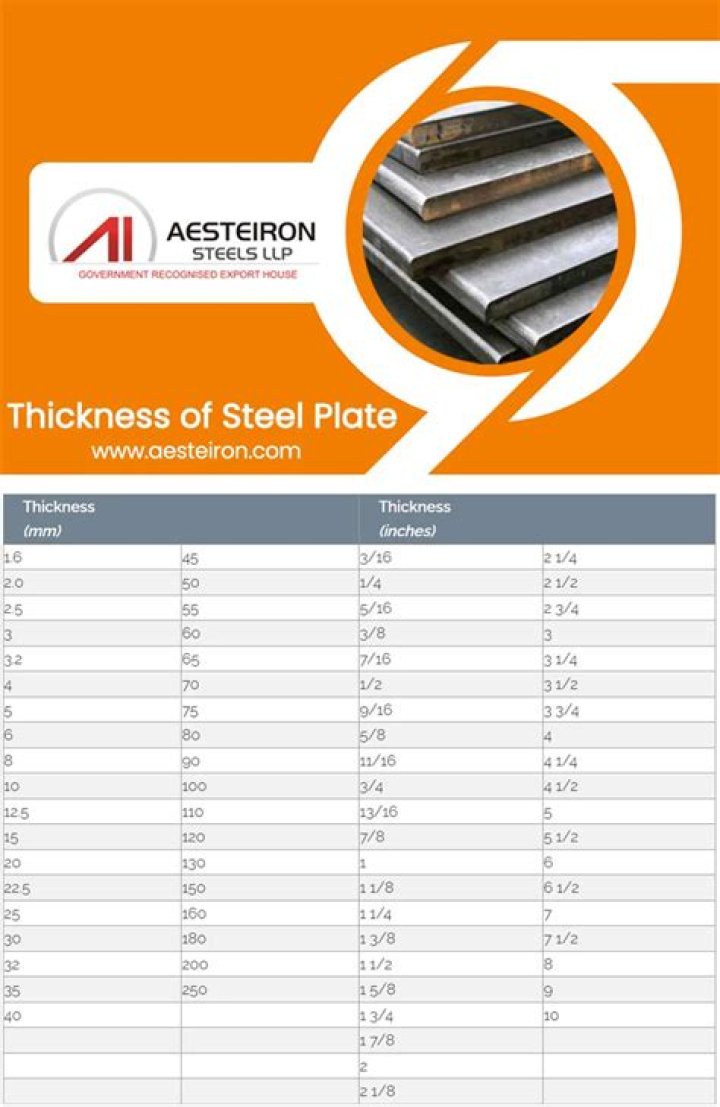 What is EN standard for steel?