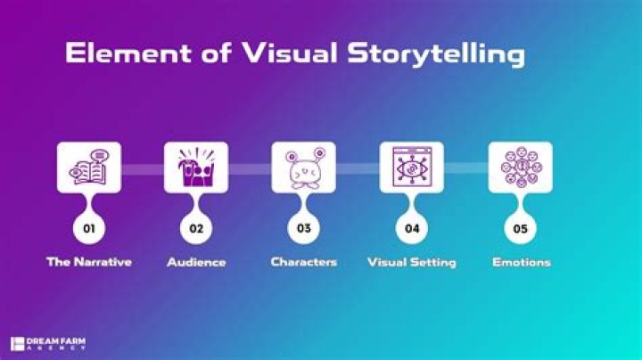 What is evidence based storytelling?
