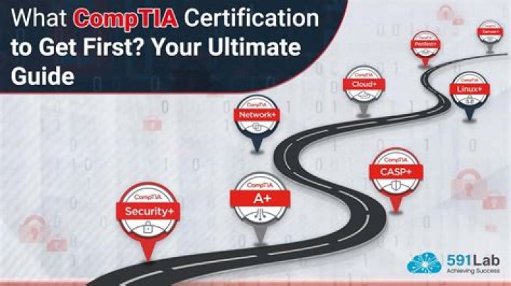 What is F60 certification?