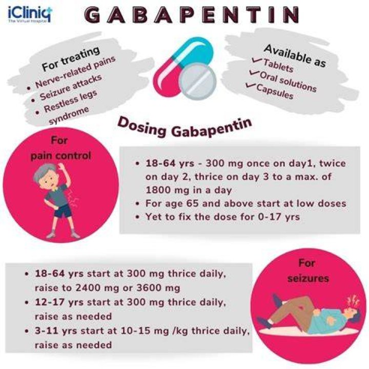 What is gabapentin 300mg used for?