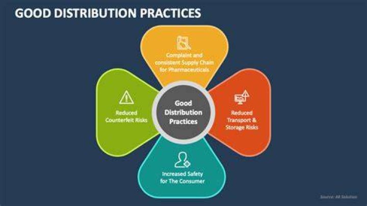 What is good distribution practice?
