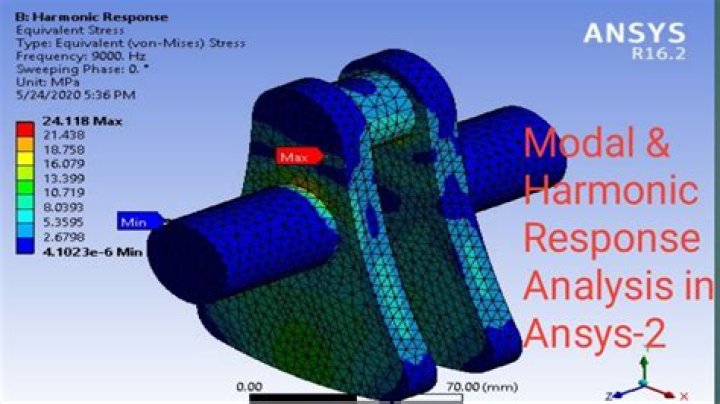 What is harmonic response analysis in Ansys?