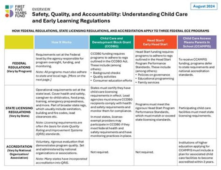 What is health and safety in childcare?