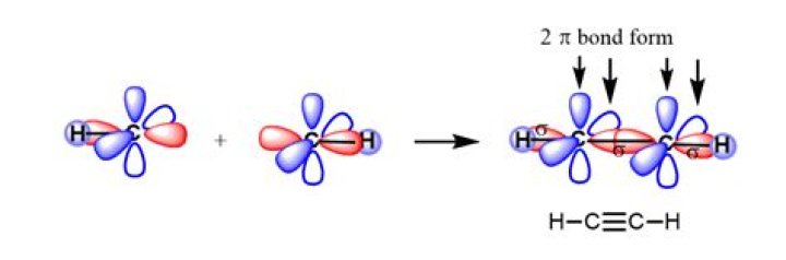 What is hybridization of C2H2?