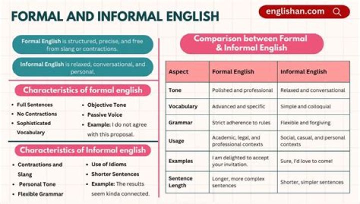 What is informal essay and examples?