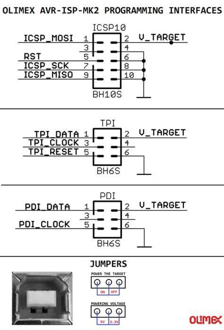 What is ISP in AVR?