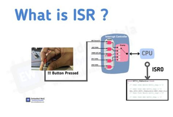What is ISR Registry?