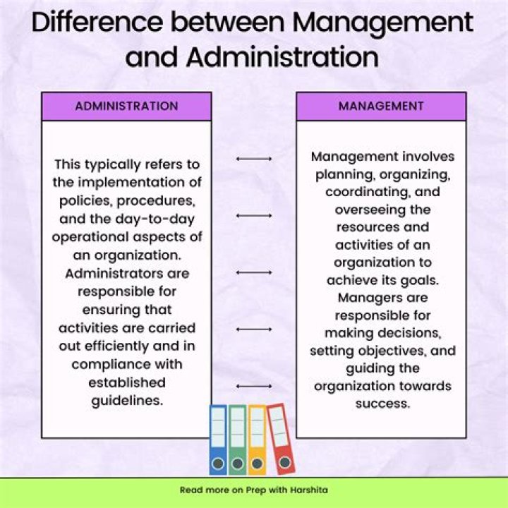 What is land administration and management system?