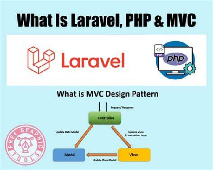 What is laravel redirect intended?