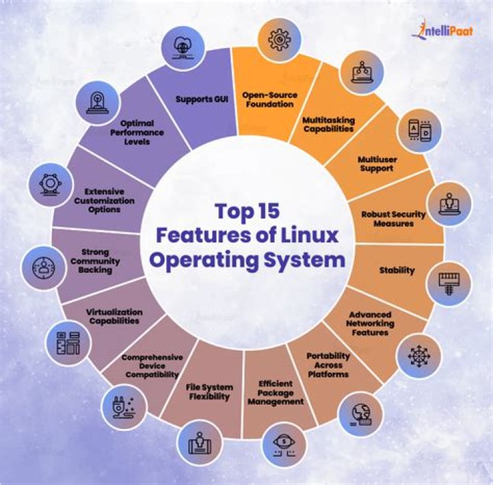What is Linux fstat?