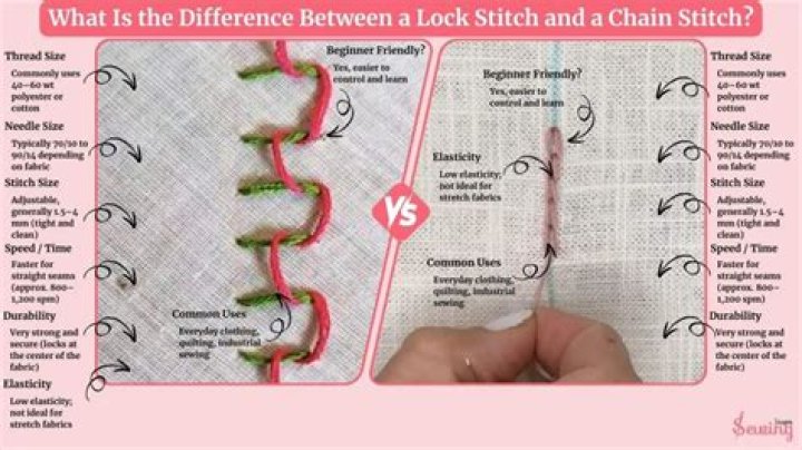 What is lock stitch sewing?