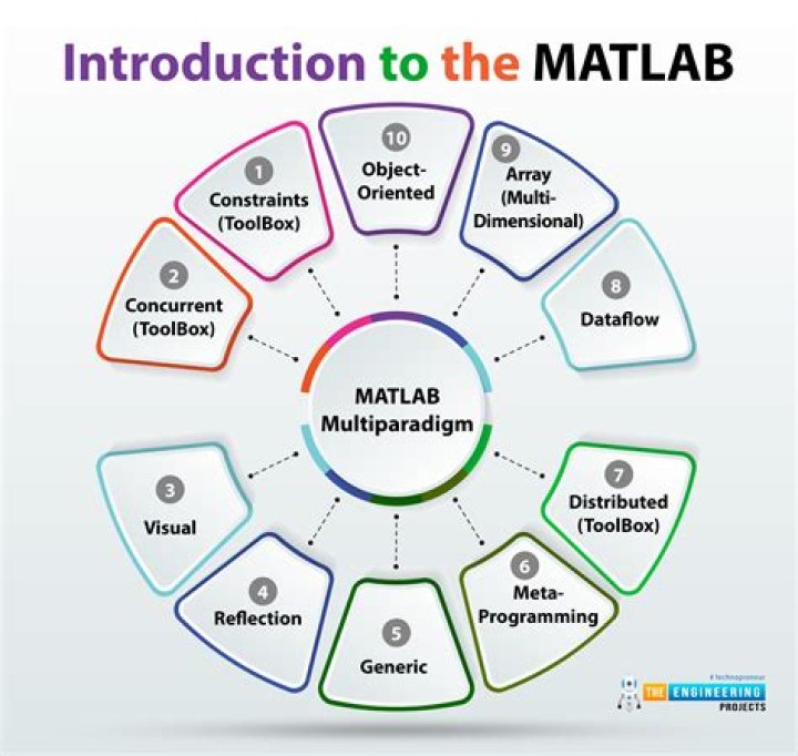 What is Matlab descriptor?