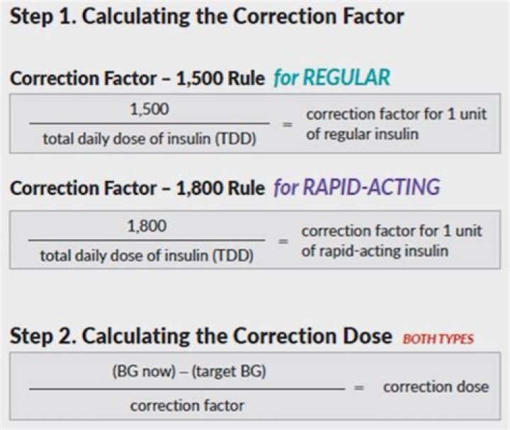 What is meant by correction factor?