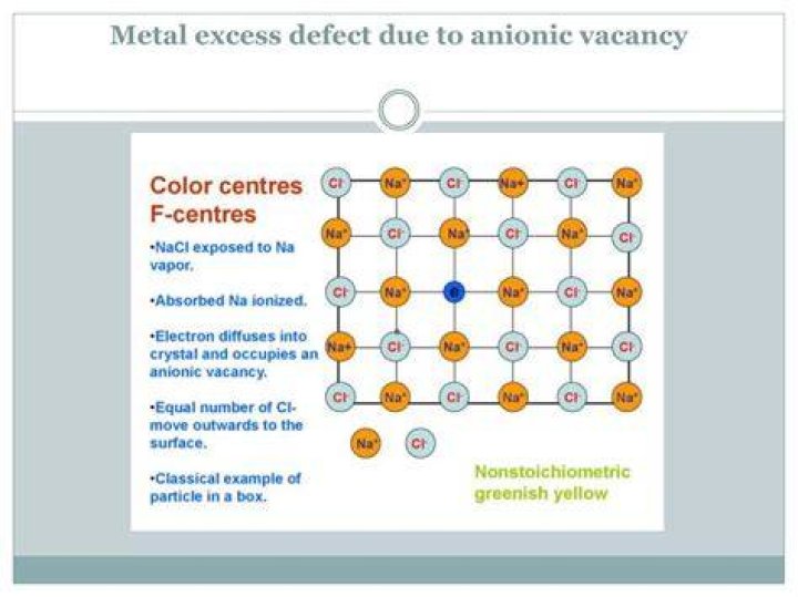 What is metal excess defect due to anionic vacancies?
