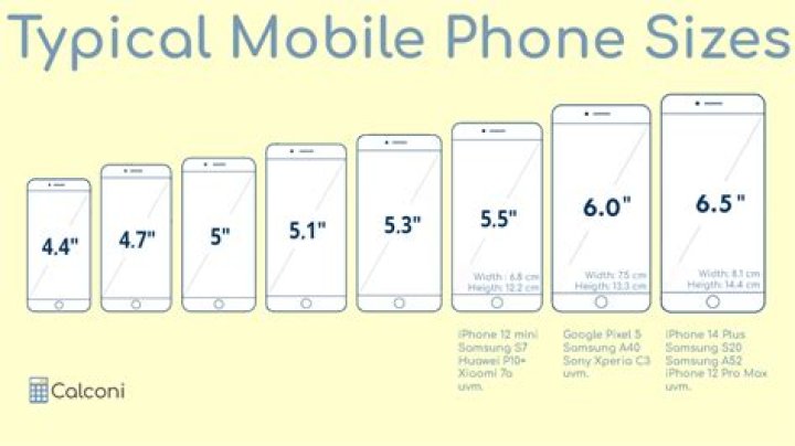 What is my mobile screen size in inches?
