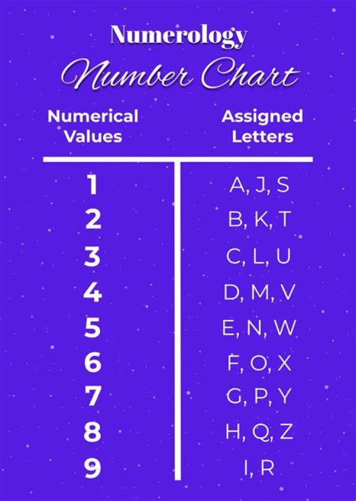 What is my numerology number free?