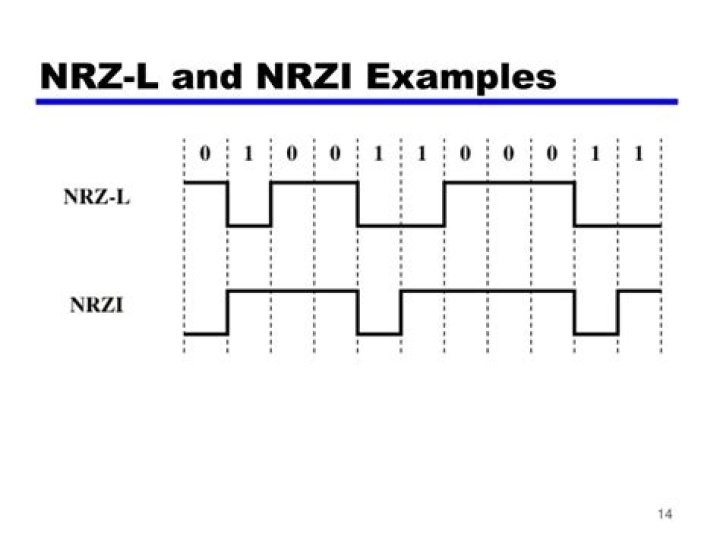 What is NRZ encoding example?