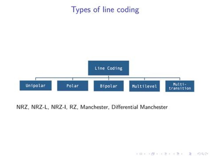 What is NRZ-L line coding?
