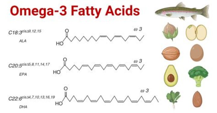 What is omega-3 ethyl esters used for?