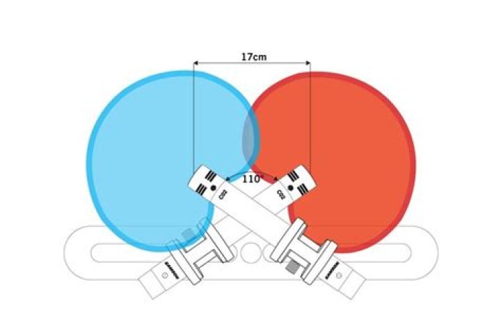What is Ortf mic placement?