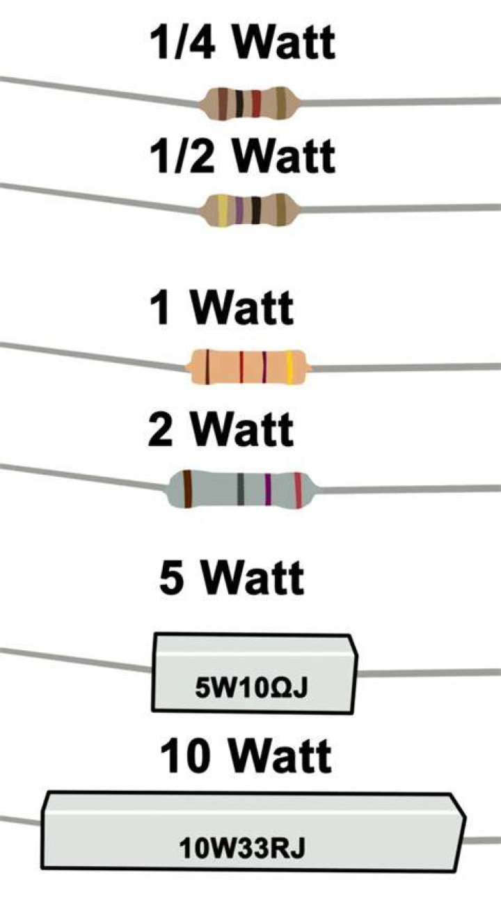 What is power rating in resistor?