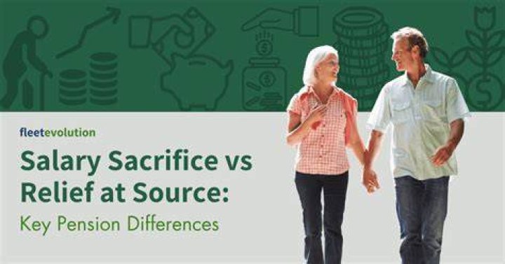 What is relief at source method?