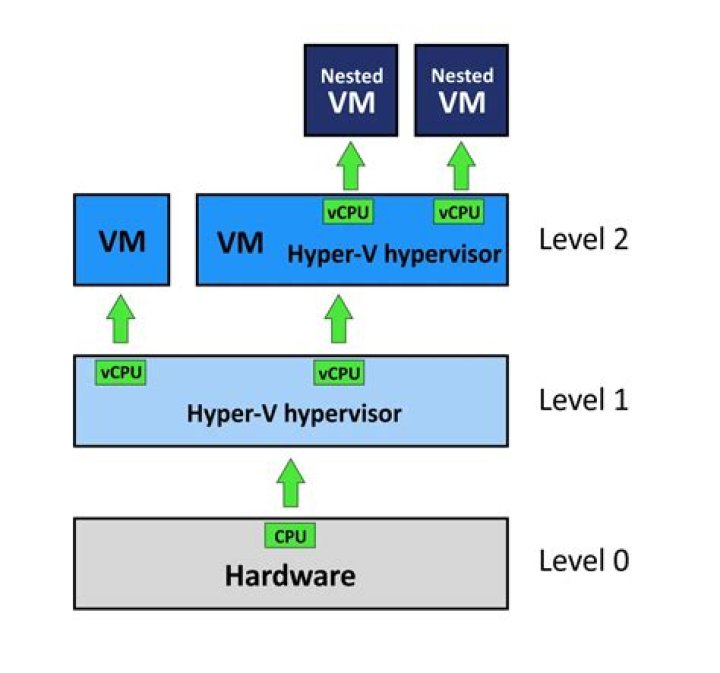 What is replication in Hyperv?