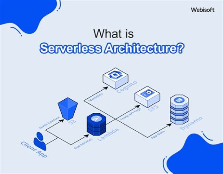 What is serverless chat?