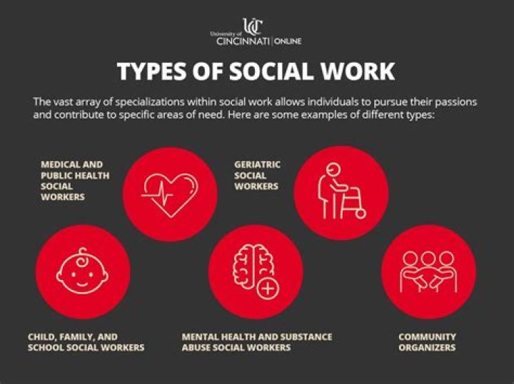 What is social work according to AASW?