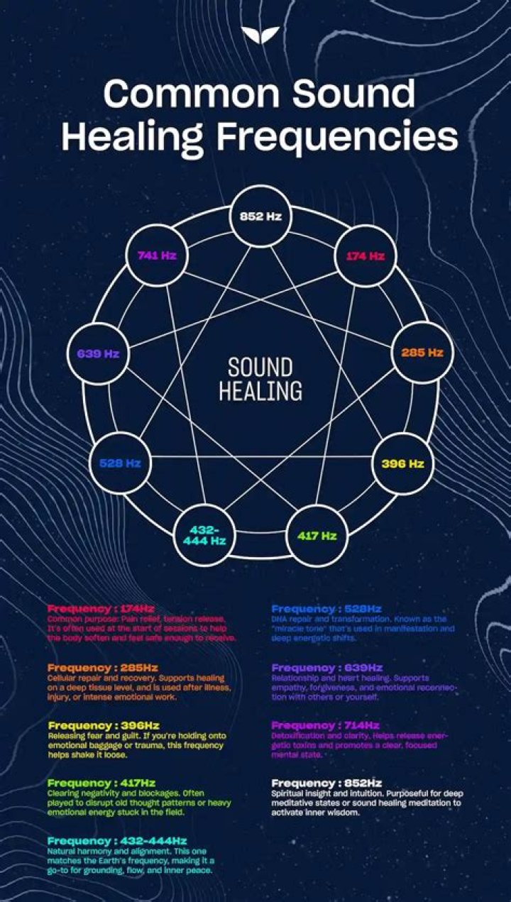 What is Soundhealing?