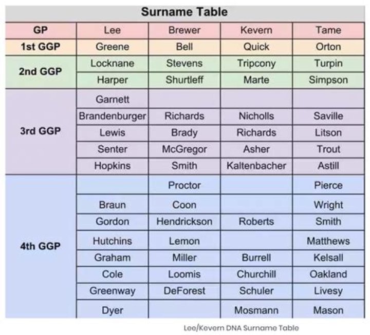 What is surname with example?