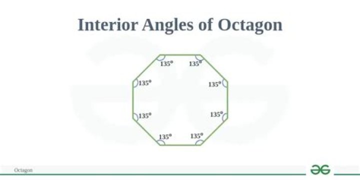 What is the angle of a gnomon?
