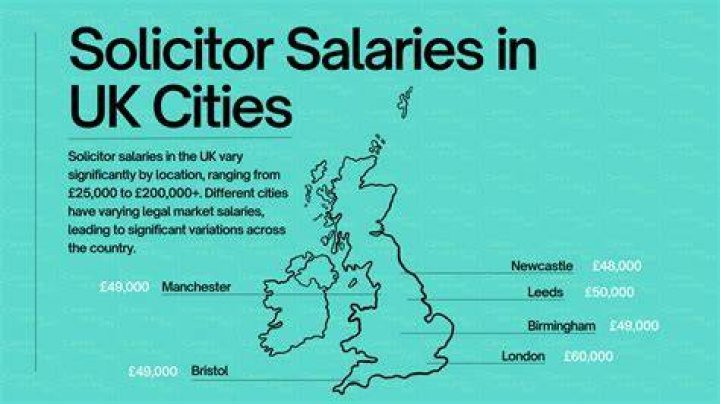 What is the average salary for a trainee solicitor?