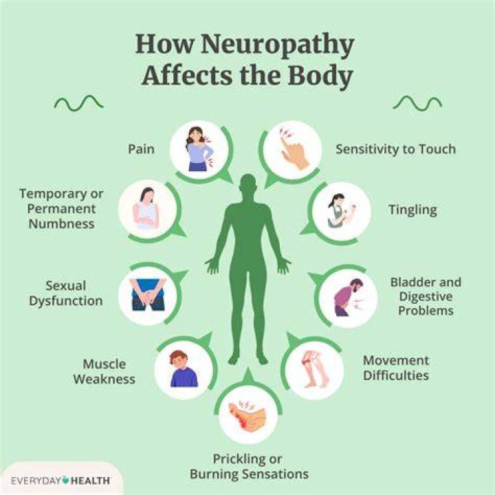What is the best diet for neuropathy?